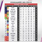 ตารางลาลีกาคะแนน